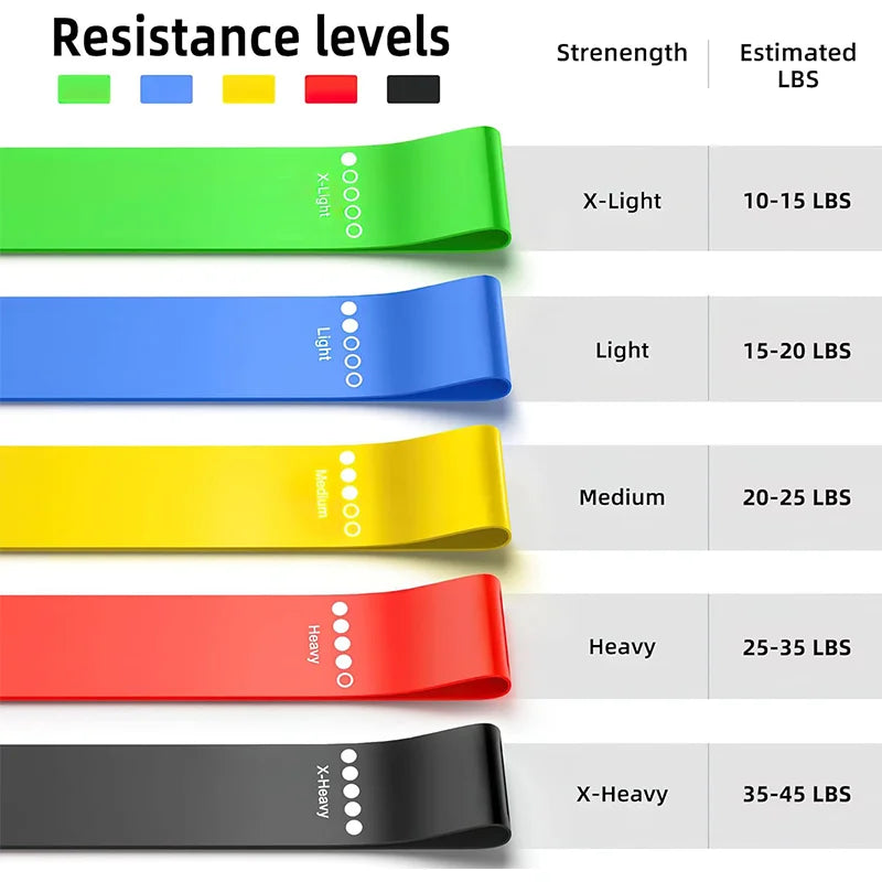 Conjunto de 5 Faixas de Resistência – Bandas de Yoga, Fitness e Treinamento, Faixa de Tensão para Quadril, Faixa Elástica para Agachamento, Dança e Alongamento