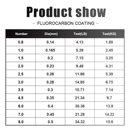Linha de Pesca Revestida com Fluorocarbono 120M, 0.20mm-0.60mm, 7.15LB-45LB, Linha de Liderança de Fibras de Carbono, Fio para Isca, Linha Afundante, Japão.