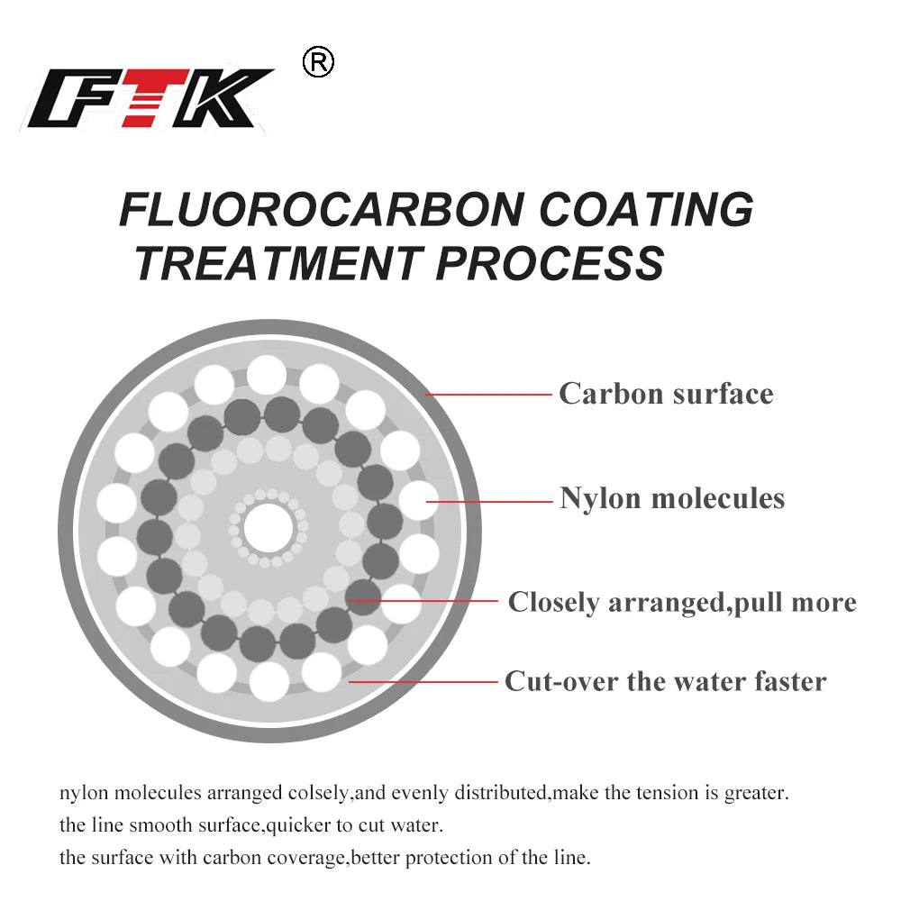 Linha de Pesca Revestida com Fluorocarbono 120M, 0.20mm-0.60mm, 7.15LB-45LB, Linha de Liderança de Fibras de Carbono, Fio para Isca, Linha Afundante, Japão.