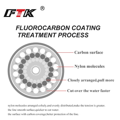 Linha de Pesca Revestida com Fluorocarbono 120M, 0.20mm-0.60mm, 7.15LB-45LB, Linha de Liderança de Fibras de Carbono, Fio para Isca, Linha Afundante, Japão.
