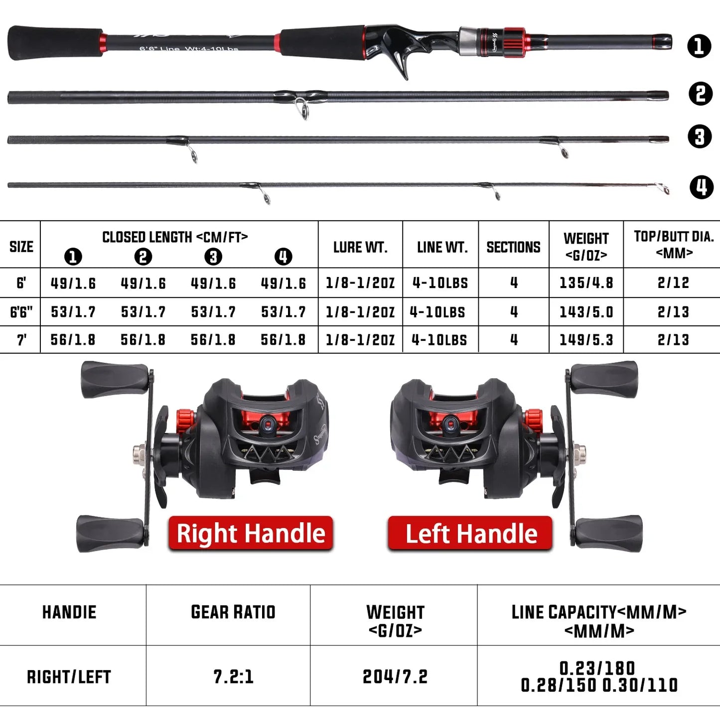 Conjunto de Vara e Carretilha de Pesca Sougayilang 1,8~2,1m Vara de Carbono para Arremesso e Carretilha de Baitcasting com Relação de Engrenagem 7,2:1 e Capacidade de Arraste Máximo de 10kg para Bass