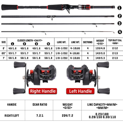 Conjunto de Vara e Carretilha de Pesca Sougayilang 1,8~2,1m Vara de Carbono para Arremesso e Carretilha de Baitcasting com Relação de Engrenagem 7,2:1 e Capacidade de Arraste Máximo de 10kg para Bass